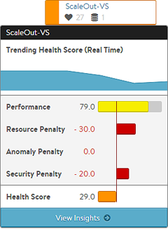 HealthScore