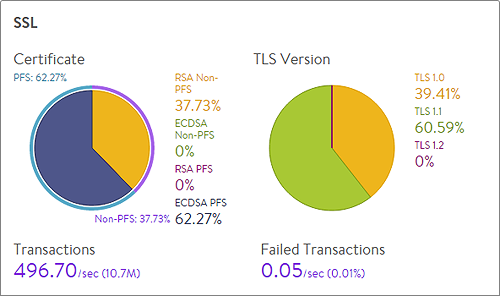 SSLscore